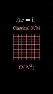 What is Quantum Machine Learning | QML Explained. #ai #machinelearning #ml #qml #llm #shorts #viral