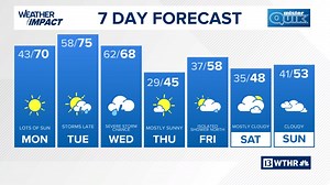13Weather evening forecast | Wednesday, March 18, 2026