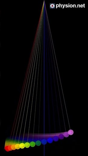 Musical Pendulums: A Polyrhythm Experiment #shorts