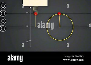 3d animation of simple harmonic motion and uniform circular motion showing oscillation and rotation link Stock Video Footage - Alamy