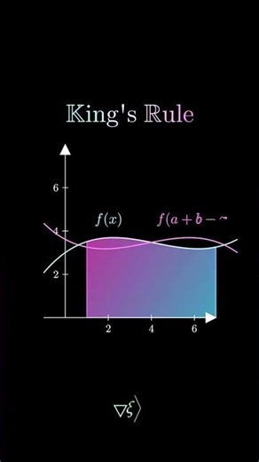 Kings Rule Integration EXPLAINED (Animated) | Calculus Hacks