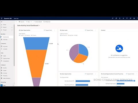 Dynamics 365 Sales | Dashboards & Charts