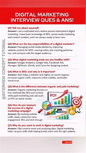 Digital Marketing Interview Questions & Answers | Guaranteed Selection #shortsfeed #viral