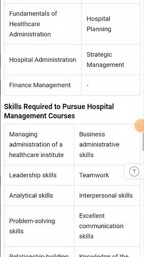 hospital management syllabus