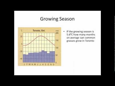 Understanding Climate Graphs