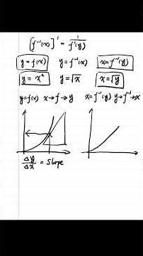 Easy memorizing the derivative of inverse function
