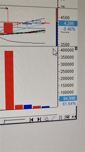 씨큐브 4295원 이가격에서는 매수고려 턴어라운드종목4월19일