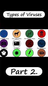 Types Of Viruses Part 2.