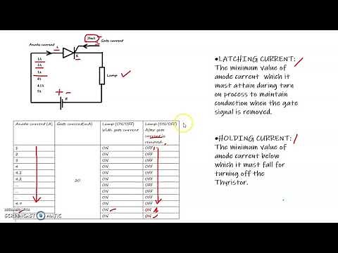 Latching Current and Holding current