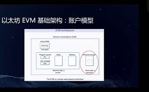 Rebase大学｜sCrypt——如何基于 Bitcoin 开发智能合约