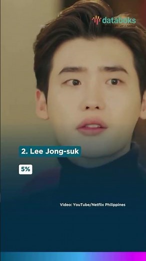 5 Favorite Korean Drama Actors in Indonesia, According to Jakpat