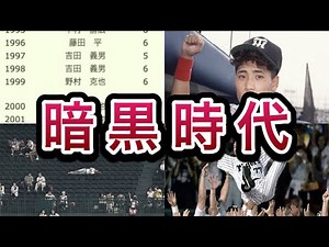 【1985年優勝以降の闇】暗黒時代の阪神タイガース...