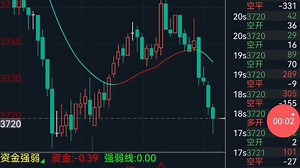 主图轨道趋势变色线指标公式代码分享技术分析