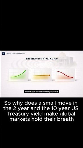 Why the 2-Year and 10-Year Yields Move the Whole Market