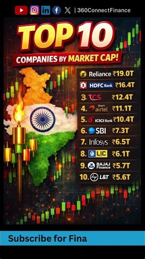 💎India’s Top 10 Biggest companies 🇮🇳🏆📊