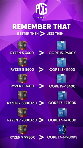 🔥 AMD vs Intel – Who Really Wins in Gaming? 🎮