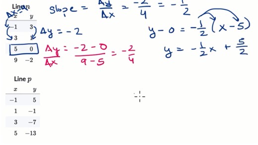 Writing equations of parallel lines