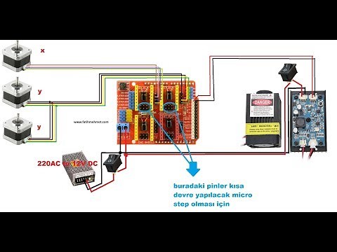 Arduino UNO cnc shield 2.5watt Laser , Benbox kullanımı