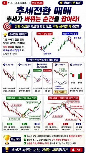 해외선물 | 추세 전환 - 추세가 바뀌는 순간을 잡아라!