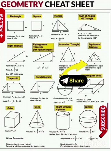 GEOMETRY CHEAT SHEET MATH FORMULA