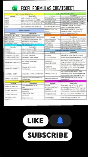 Excel Formulas Cheatsheet – All in One Guide