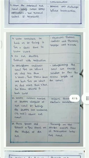 Procedure on Instilling medication in to ear#medicalstudent #bscnursing #gnm