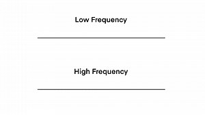 Download Amplitude, Period, Frequency, and Variable Wavelengths of graphics, Low Frequency And High Frequency, Frequency, law and  wave diagram in physics, Huge Infographics Presenting Sound Waves Amplitude for free