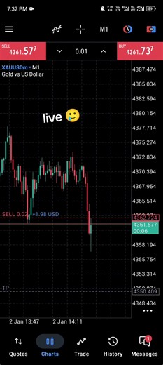 XAU/USD Gold Market Analysis and Insights