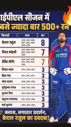IPL History! Most 500+ Run Seasons in IPL 🏏🔥 | KL Rahul Dominates Again 💪