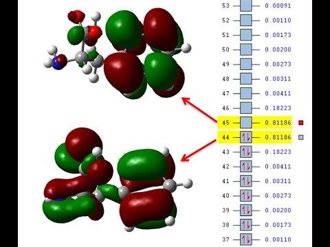 "HOMO-LUMO Analysis | Step-by-Step Tutorial"
