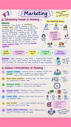 📚 Marketing – Introductory Concept & Features | Study Notes #bba #bcom #mba #mcom #ugcnet #jrf #net