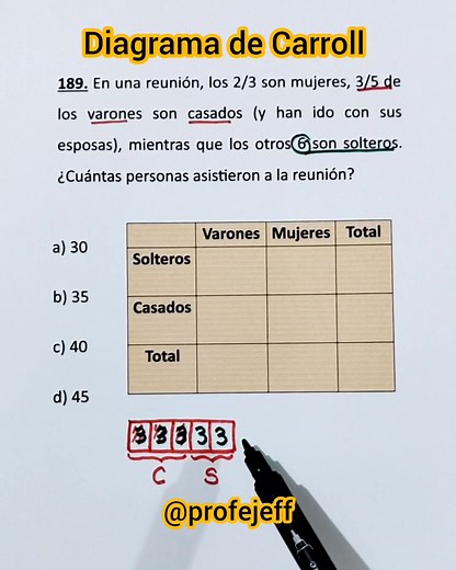 ⛔ Diagrama de Carroll ⛔ #profejeff #matematica #retomatematico #diagramadecarroll #carroll | Profe Jeff