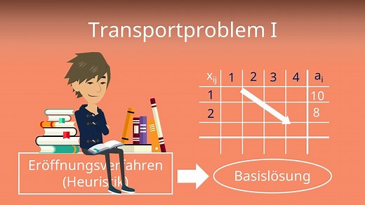 Transportproblem - Heuristische Verfahren