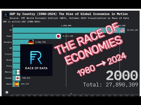The Rise of Global Economies (1980–2024) | GDP by Country Over Time