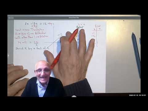 Graphing Linear Equations by Transformations 📈 | Algebra 1 Made Easy