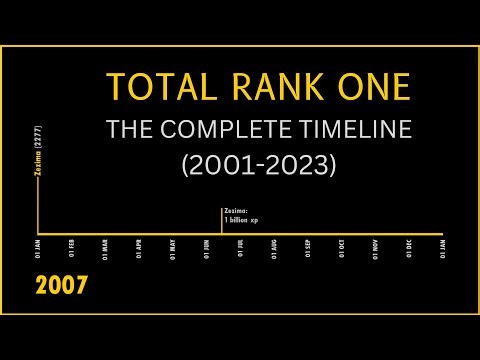 The Complete Timeline of Total Rank 1 (2001-2023)