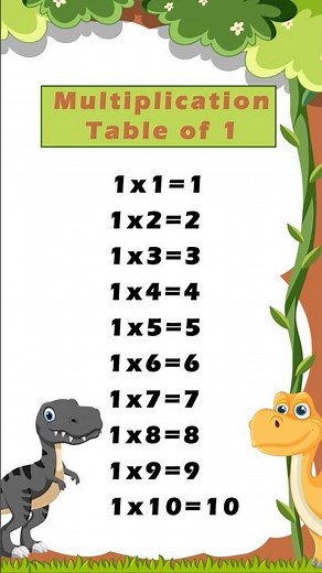 1 Times Table Song | Multiplication Songs for Kids | Multiplication Table of 1