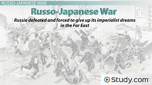 Dutch, British and Russian Colonies in Asia: European Imperialism and Its Consequences