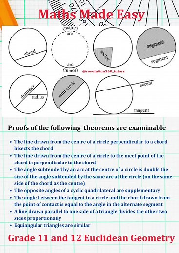Must-Know Theorems for Grade 11 & 12 Euclidean Geometry