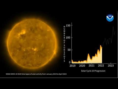 NOAA VIDEO SHOWING THE PROGRESSION OF SOLAR CYCLE 25