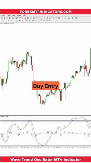 Wave Trend Oscillator MT4 Indicator