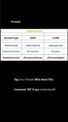 Golden Rules of Accounting made EASY in 10 seconds!