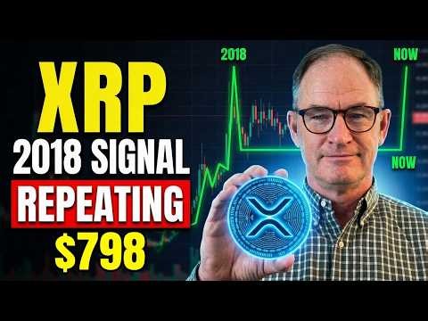 XRP About to Repeat 2017-2018 Bull Run?
