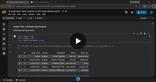 #datascience #eda #python #dataanalysis #numpy #seaborn #matplotlib #musicdata #lofi #datavisualization #taybztech | taiyab mota