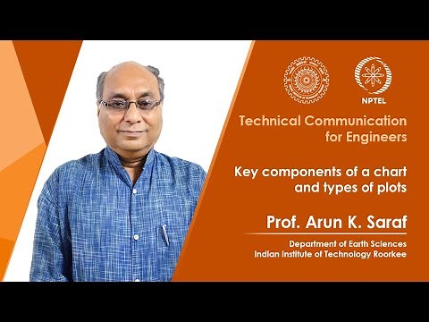 Lecture 10 Key components of a chart and types of plots