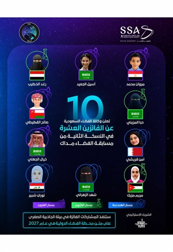 لحظات من الفرح والفخر، توثق بداية رحلة جديدة نحو الفضاء 🚀 رائدة الفضاء ريانة برناوي، المشرفة على مسابقة #الفضاء_مداك، تفاجئ الفائزين العشرة في نسختها الثانية بخبر فوزهم، وتشاركهم فرحتهم بإنجازاتهم التي ستنطلق إلى محطة الفضاء الدولية. https://ssa.gov.sa/Madak2/ #وكالة_الفضاء_السعودية