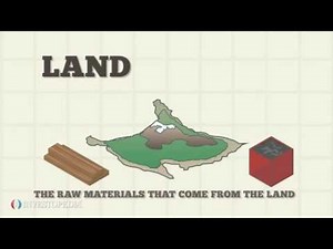 The Four Factors of Production