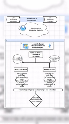 Intro to Biostats / Stats 101.