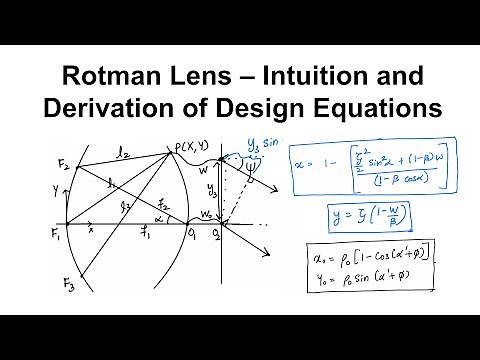 Rotman Lens - Introduction and Theory | Antennas & Arrays 03