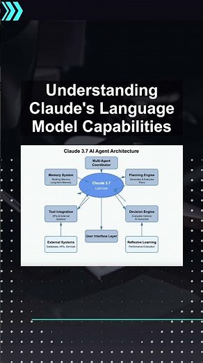 Understanding Claude's Language Model Capabilities #ai #artificialintelligence #machinelearning